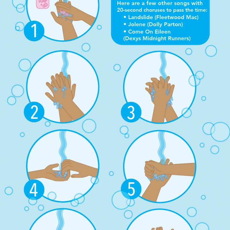 Infographic depicting how to wash your hands.