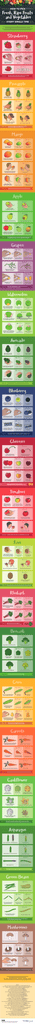 How to pick fresh fruit guide