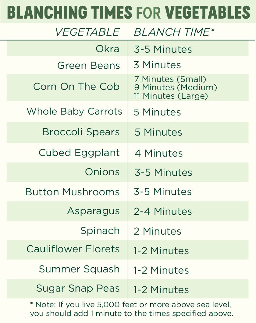 blanching time for vegetables