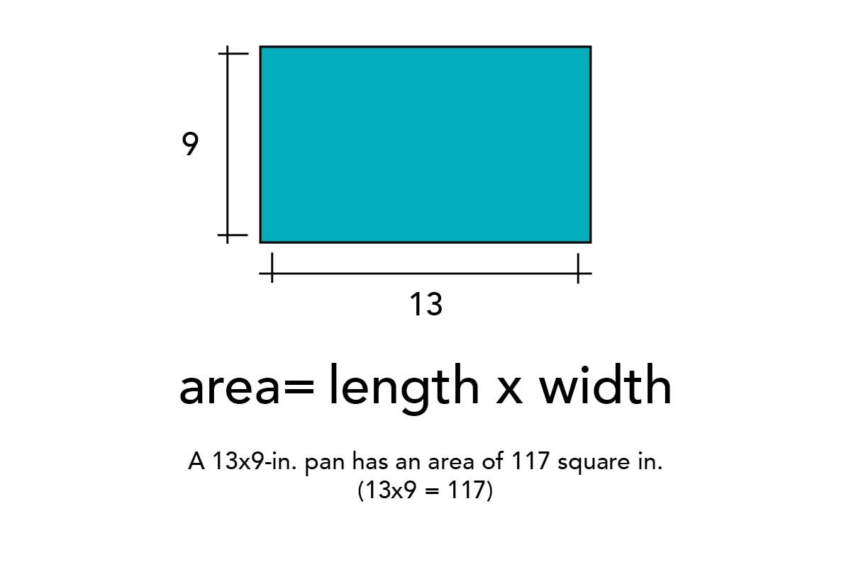 square area mesurments