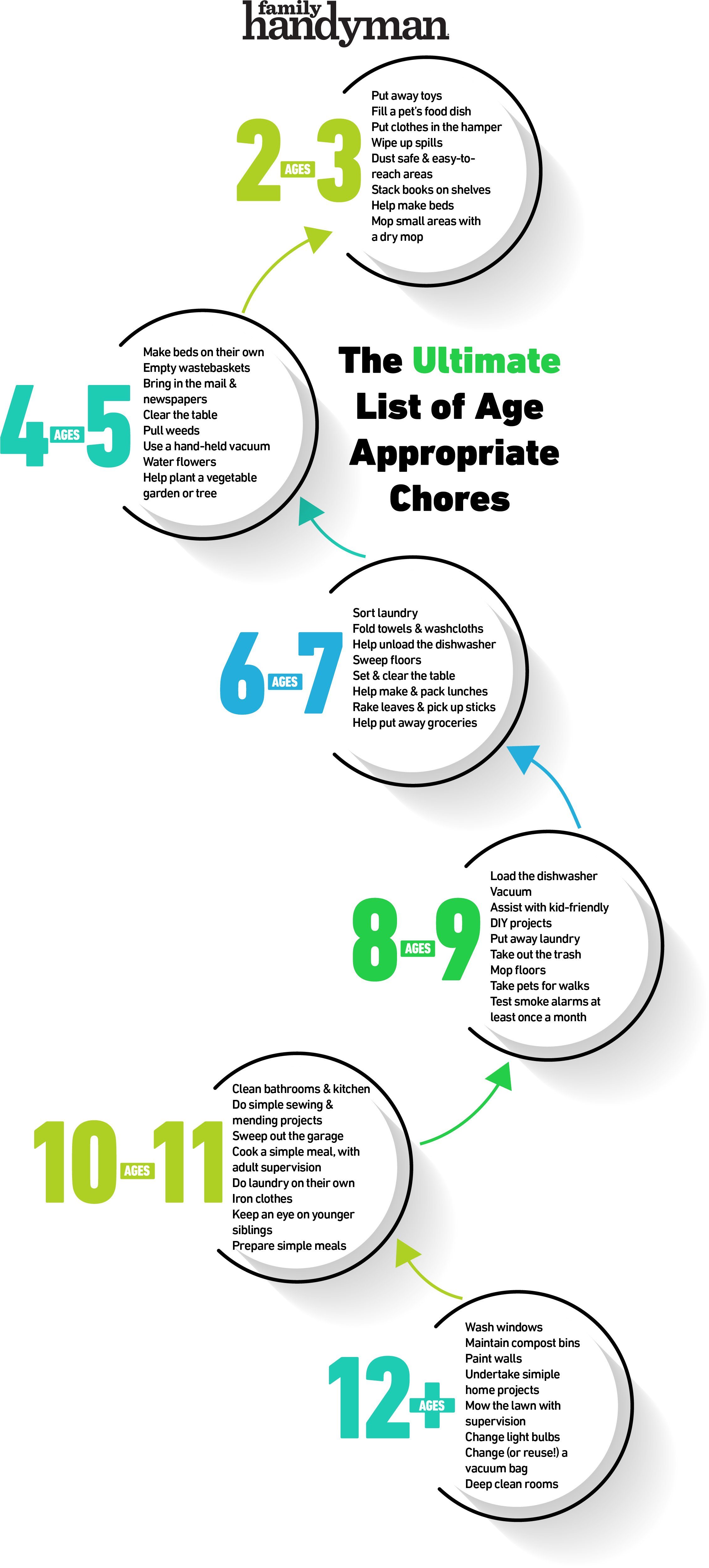 Ultimate list of chores for kids based on age