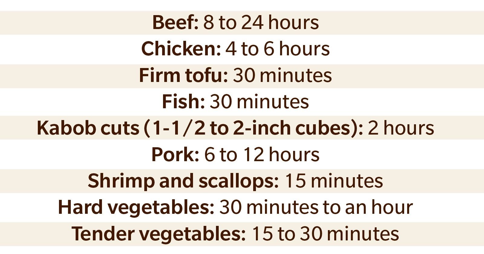 how long to marinate