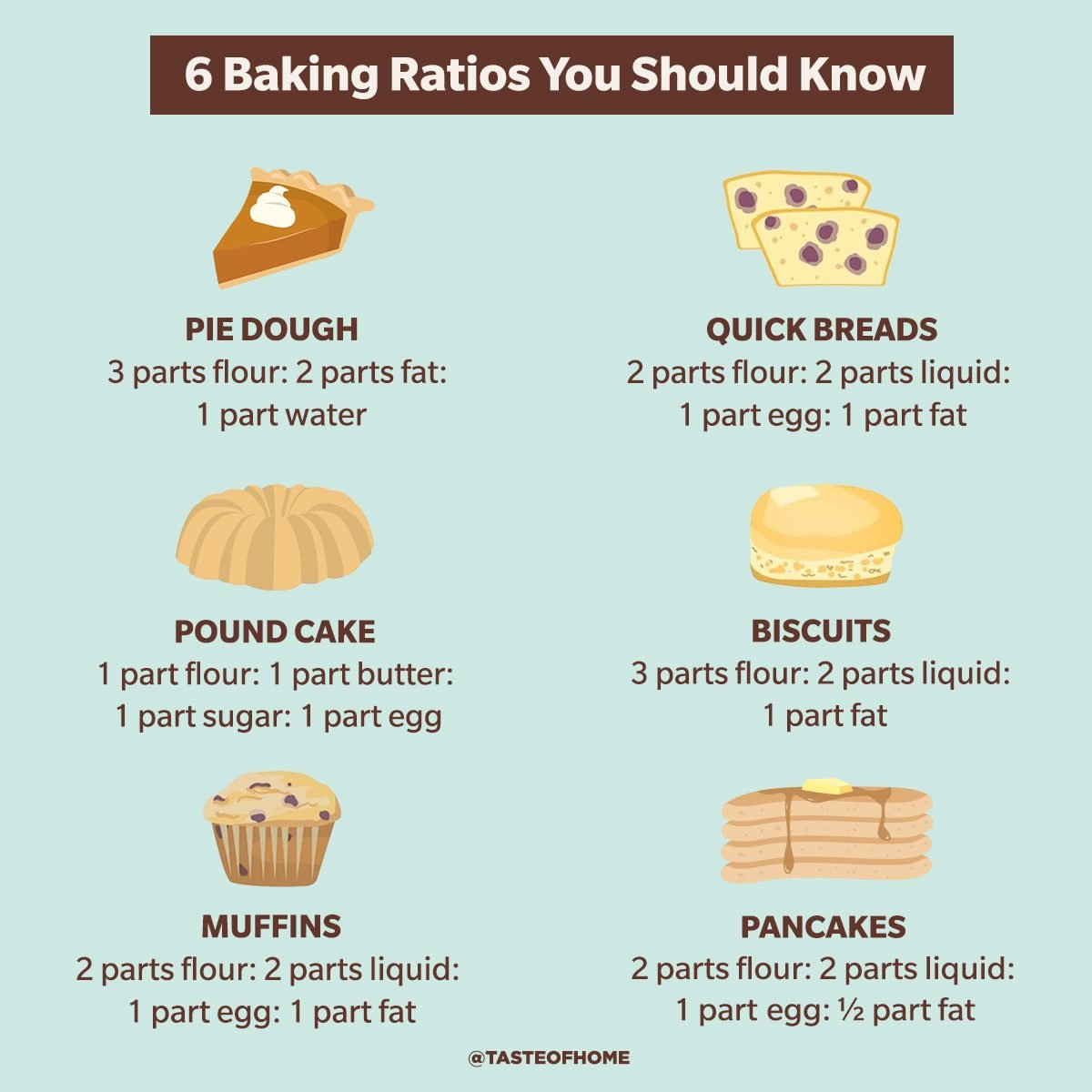 6 Essential Baking Ratios That You Should Know
