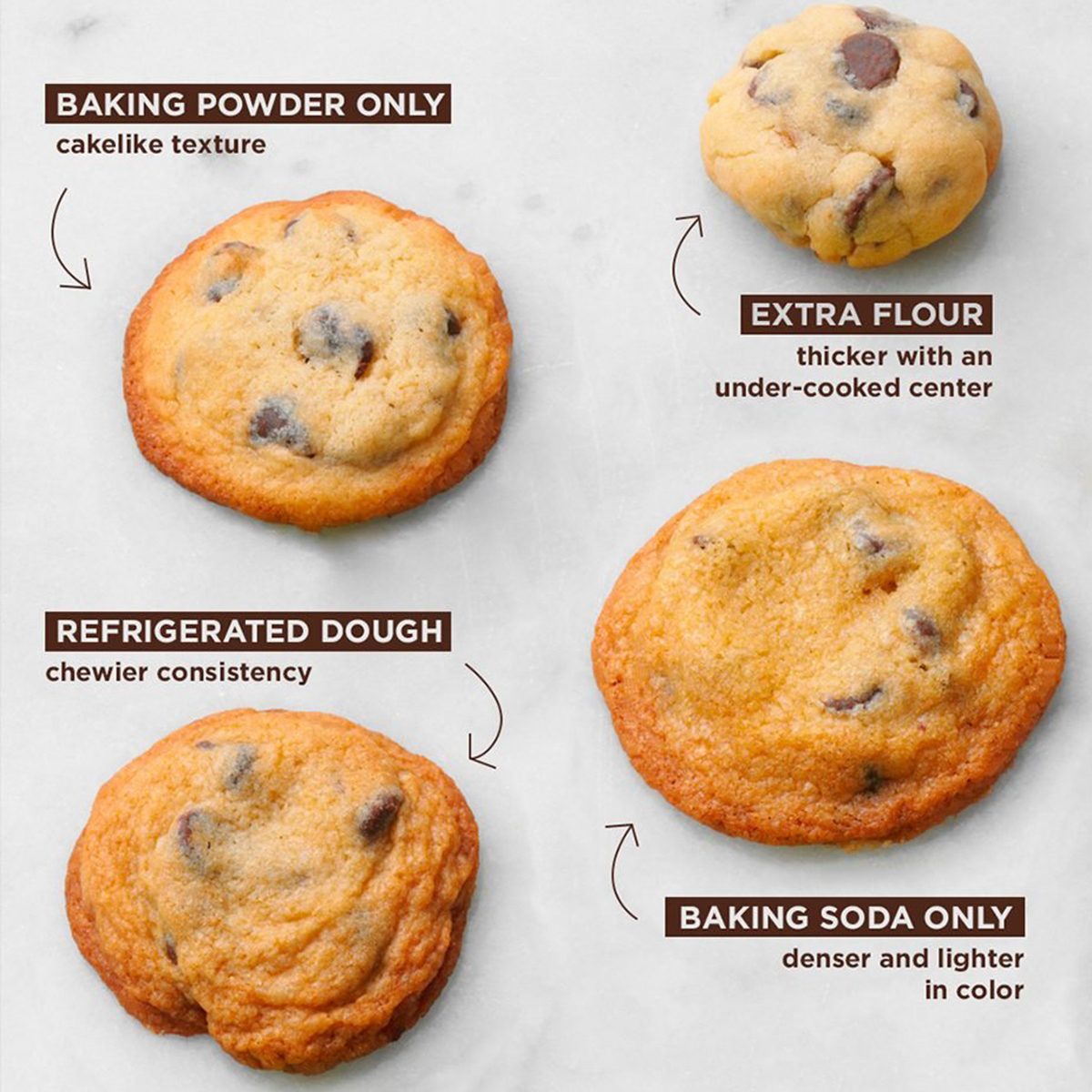 Baking Perfect Cookies Thcss153652b02 Crop