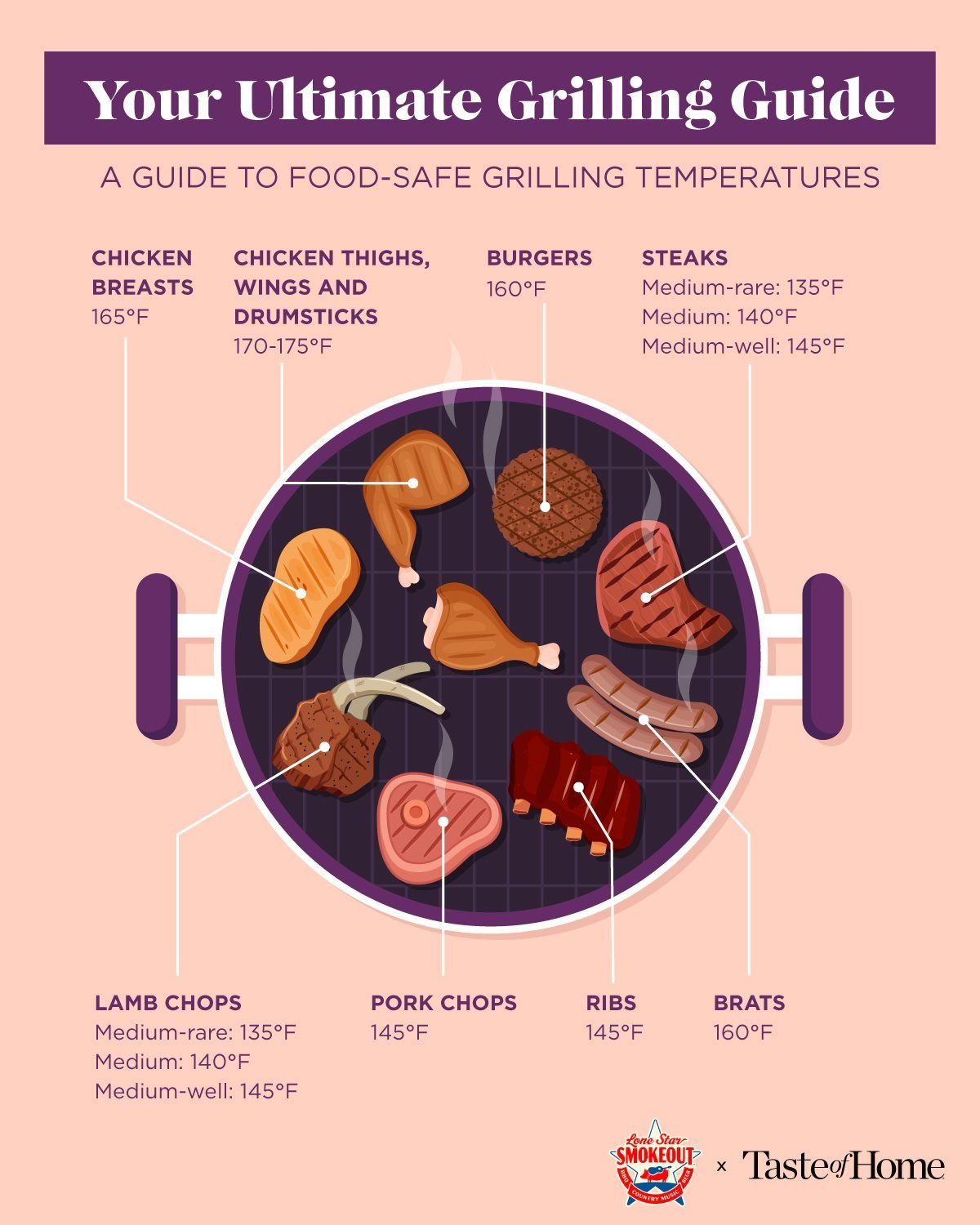 Your Grilling Guide Chicken, Steaks, Pork Chops, Burgers, Veggies And More Graphic Social