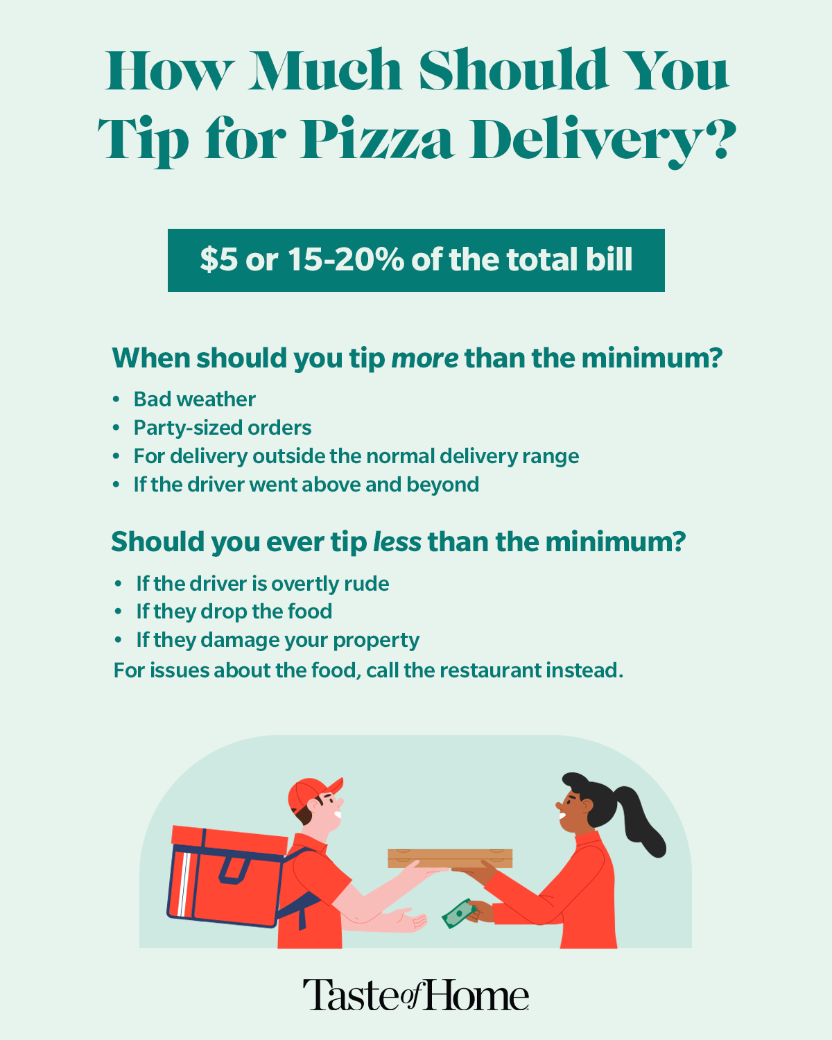 Infographic showing How Much Tip Pizza Delivery and when you may want to tip more or less